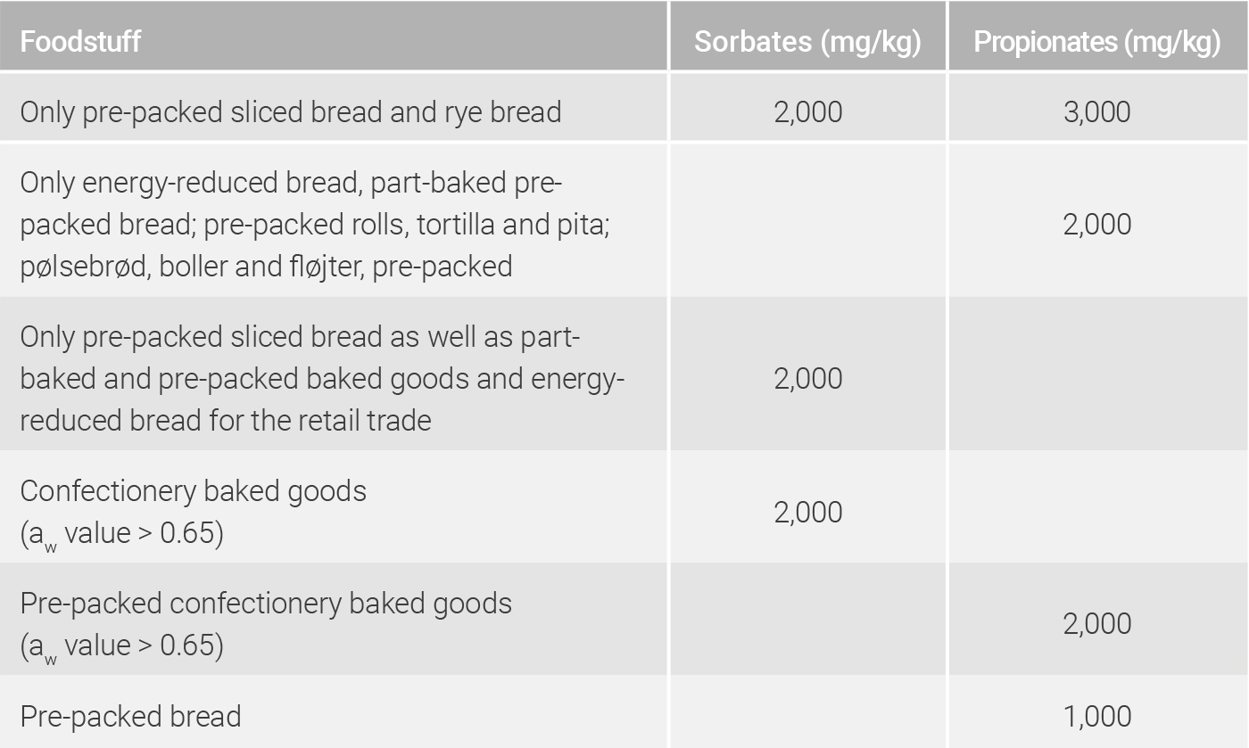 Maximum levels for sorbates and propionates in certain bakery products (Regulation (EC) No 1333/2008) 