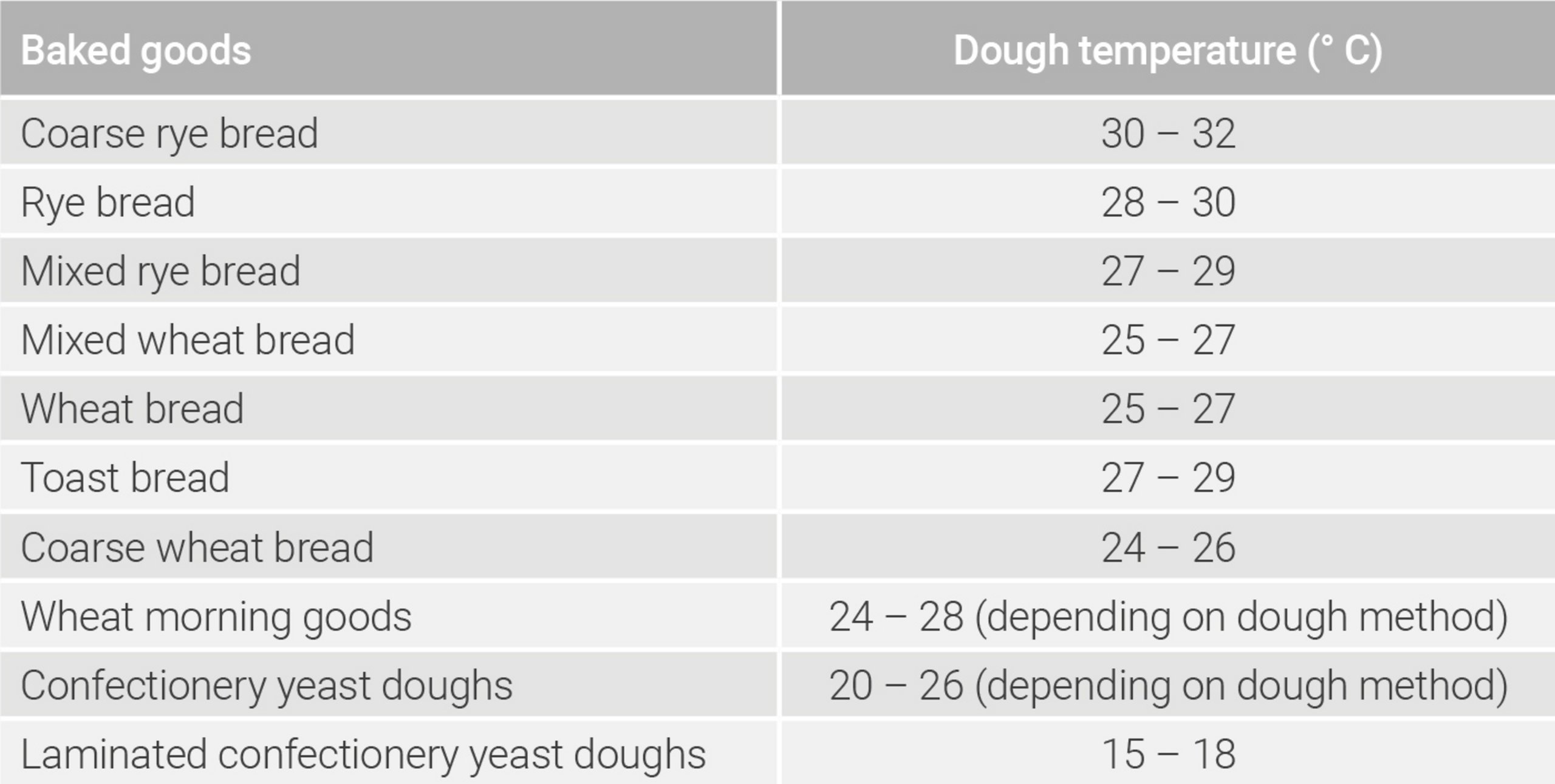 Desired Dough Temperature – How To Calculate And Reach It